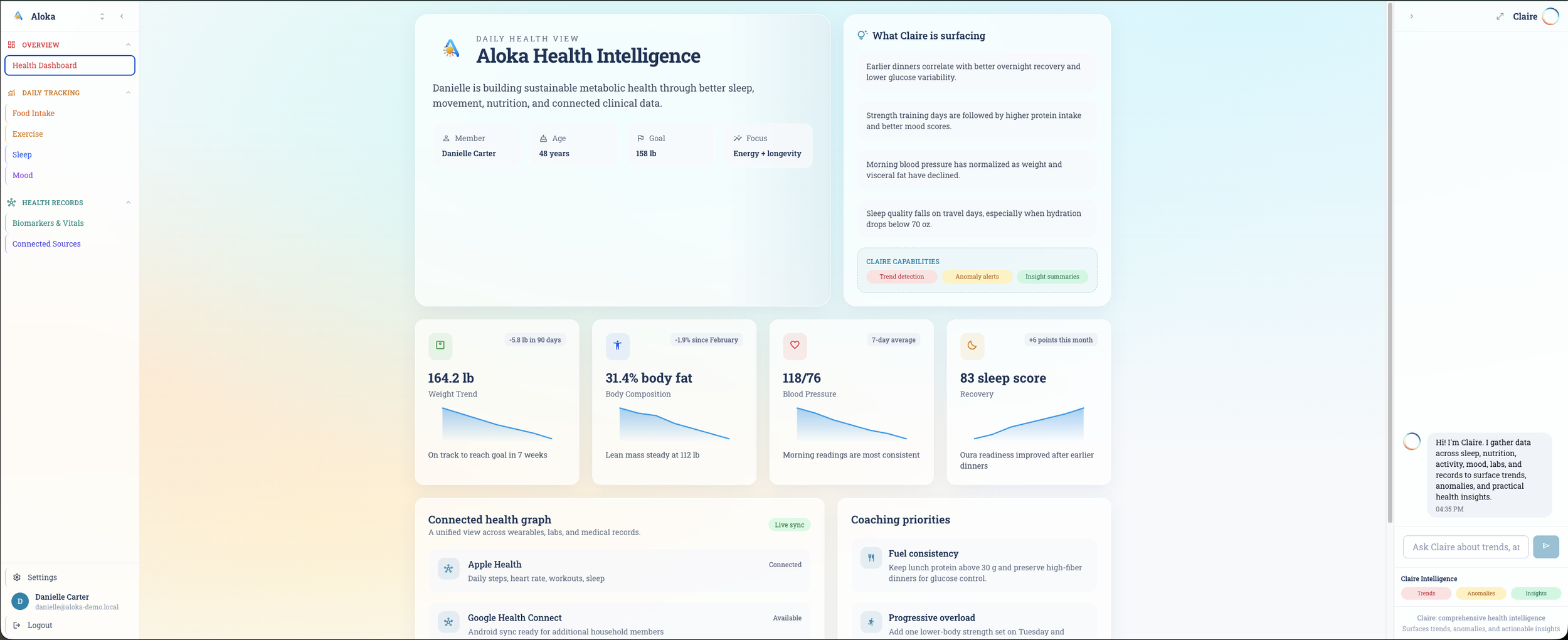 The Aloka wellness dashboard
